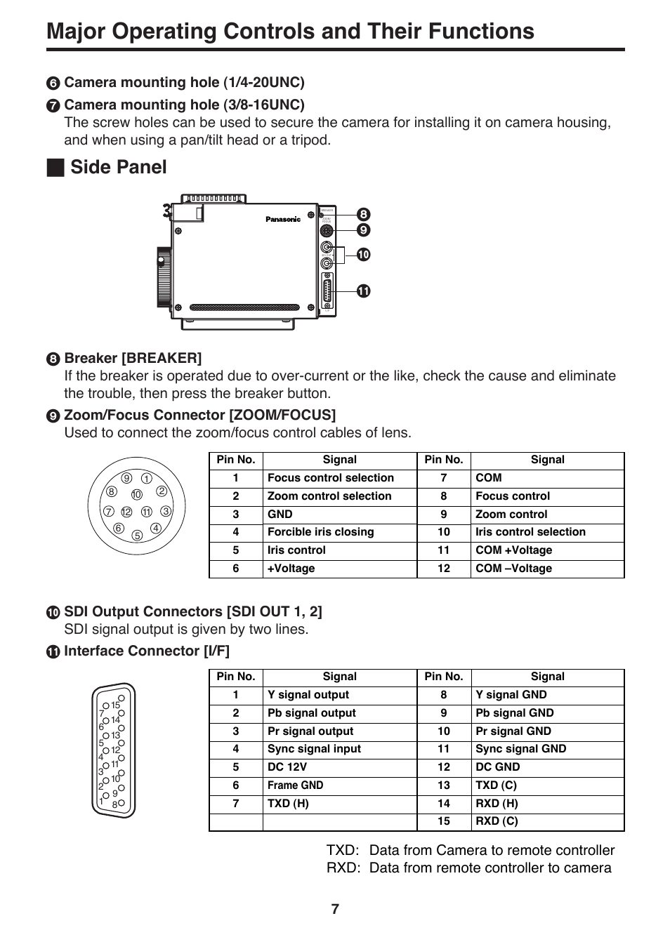Major operating controls and their functions, Side panel | Panasonic AK-HC910P User Manual | Page 7 / 36