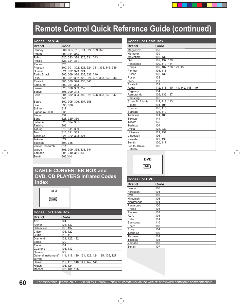 Remote control quick reference guide (continued) | Panasonic PT-52LCX15 User Manual | Page 60 / 80