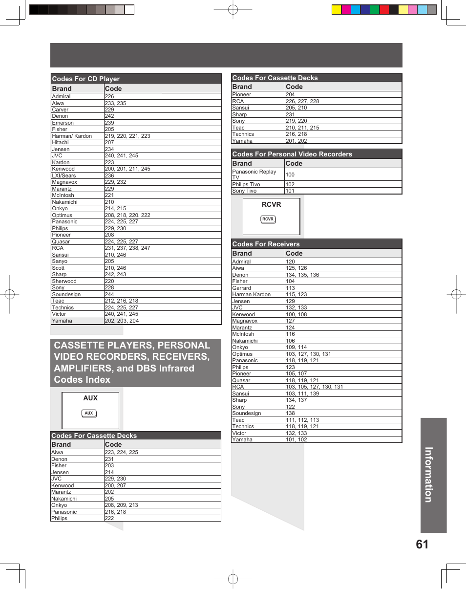 Information | Panasonic PT-52LCX15 User Manual | Page 61 / 80