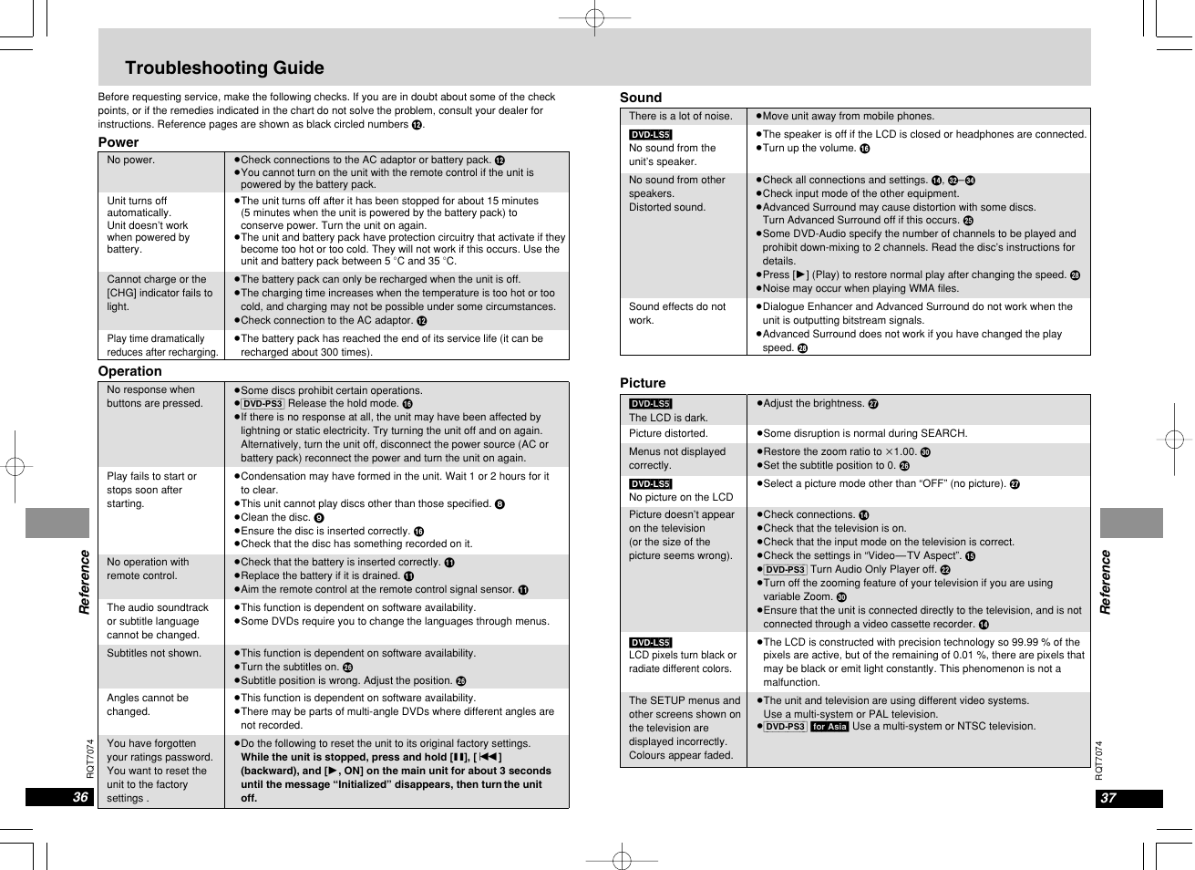Troubleshooting guide | Panasonic DVD-PS3 User Manual | Page 20 / 22