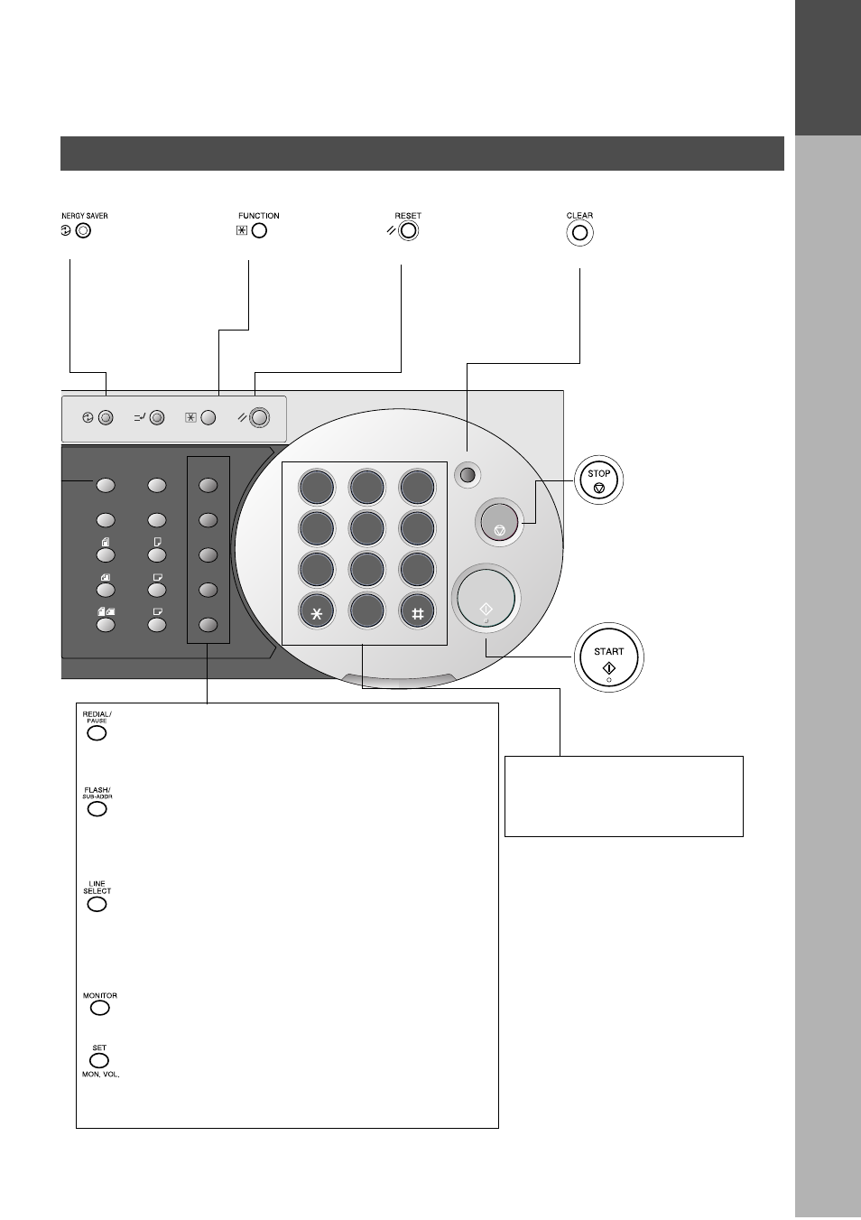 Getting to know your machine, Control panel | Panasonic DP-2500/3000 User Manual | Page 15 / 187
