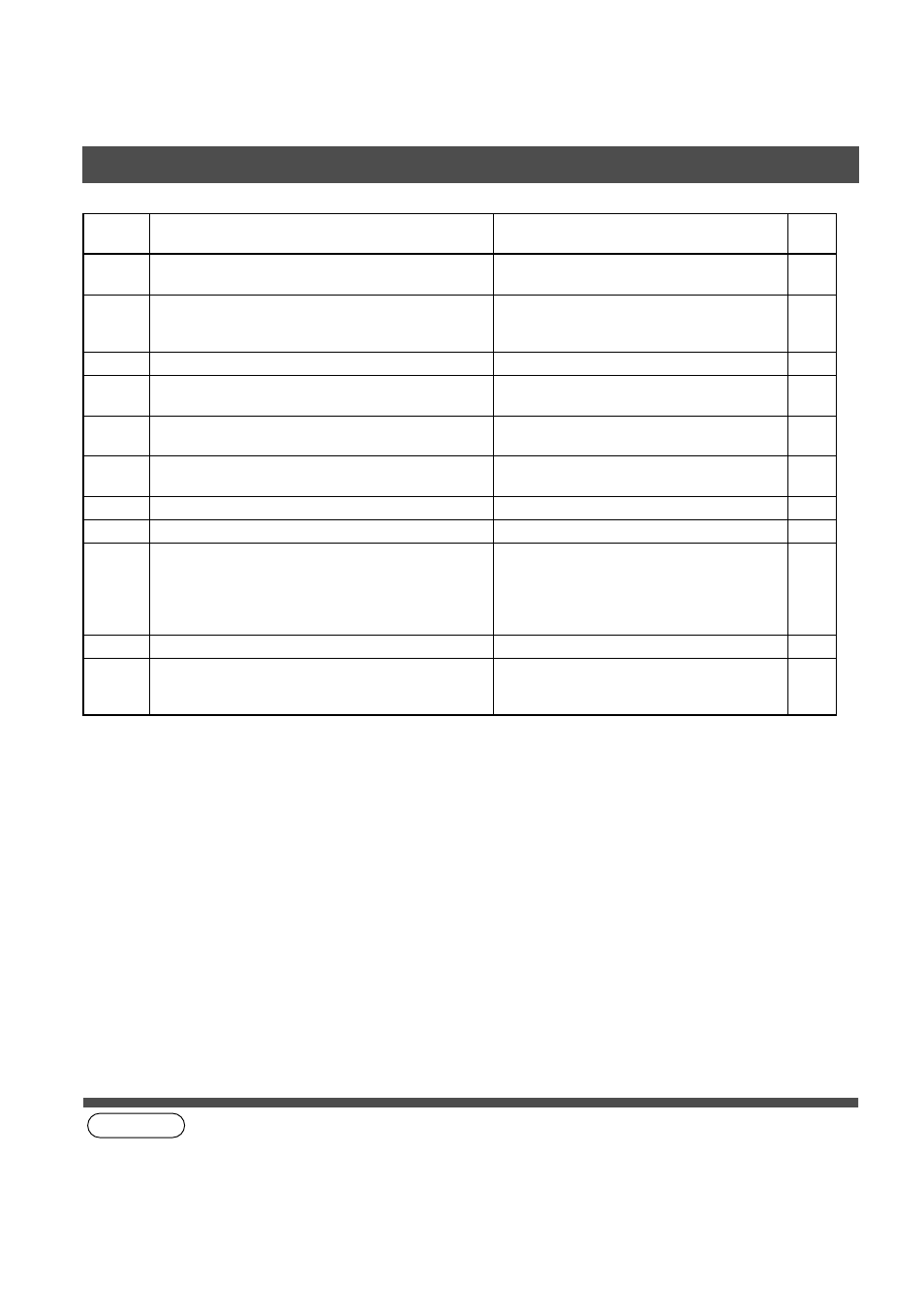 Problem solving, Troubleshooting | Panasonic DP-2500/3000 User Manual | Page 172 / 187