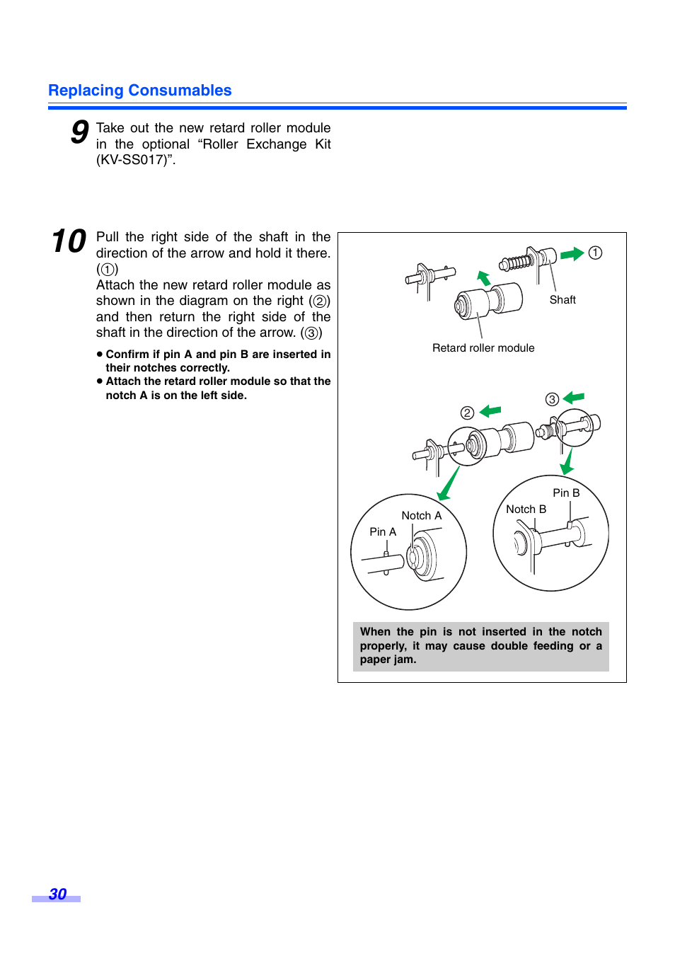 Panasonic KV-S3065CW User Manual | Page 30 / 40