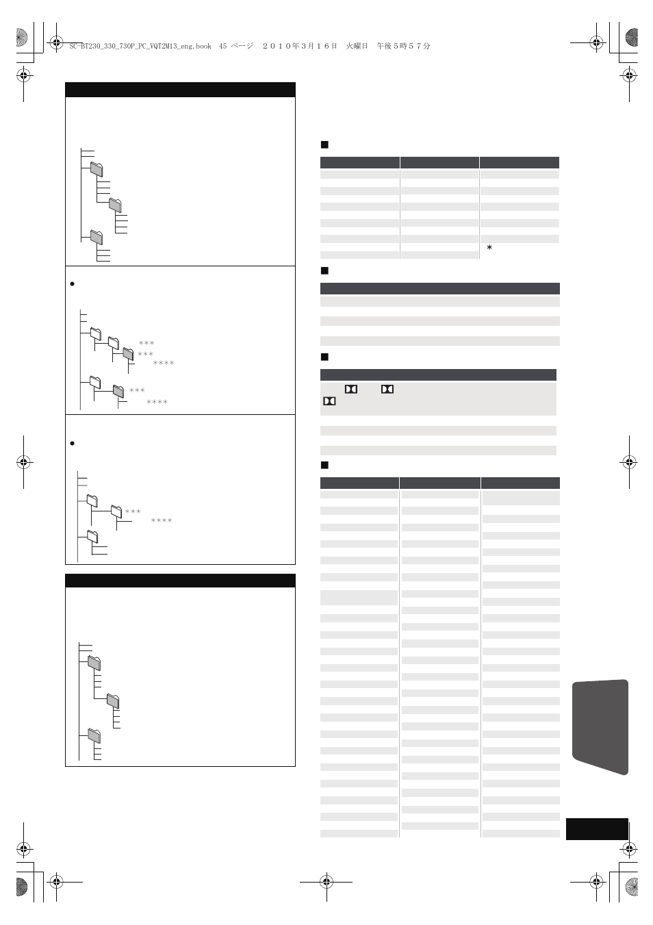 Supplemental information, Reference | Panasonic SC-BT330 User Manual | Page 45 / 52