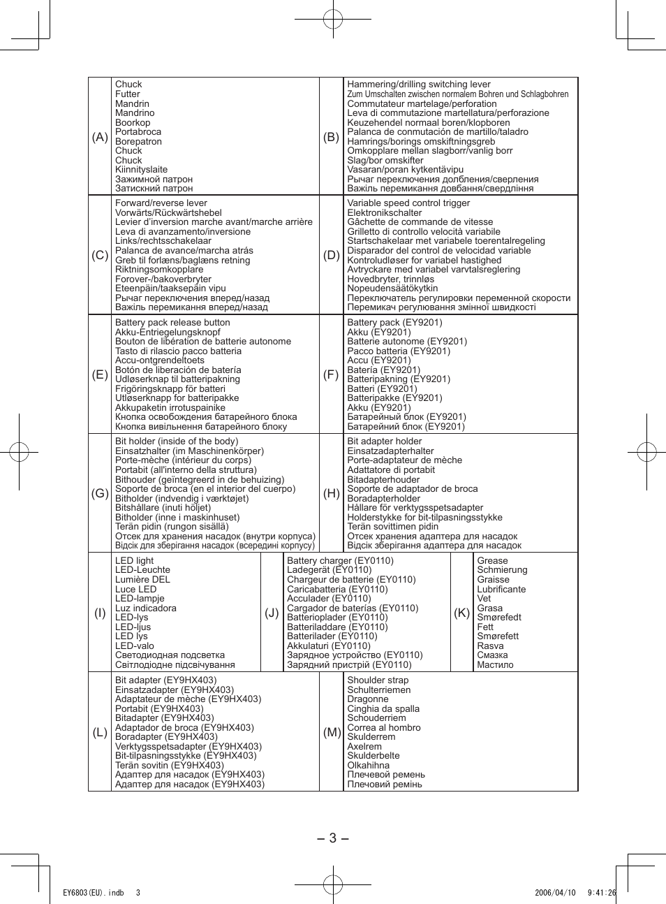 Panasonic EY6803 User Manual | Page 3 / 100