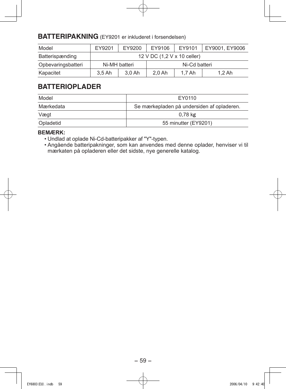 Batteripakning, Batterioplader | Panasonic EY6803 User Manual | Page 59 / 100