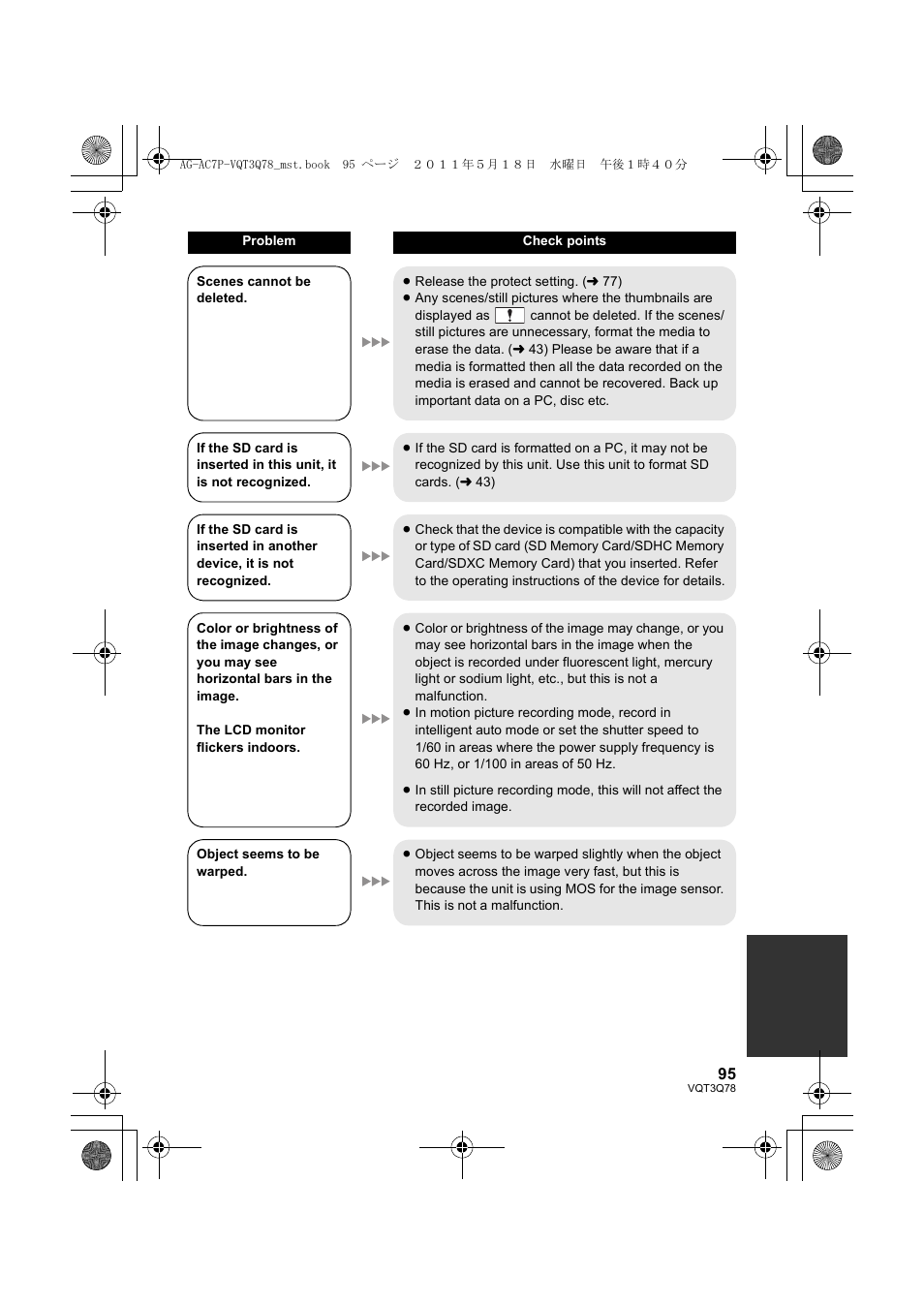 Panasonic AG-AC7P User Manual | Page 95 / 116