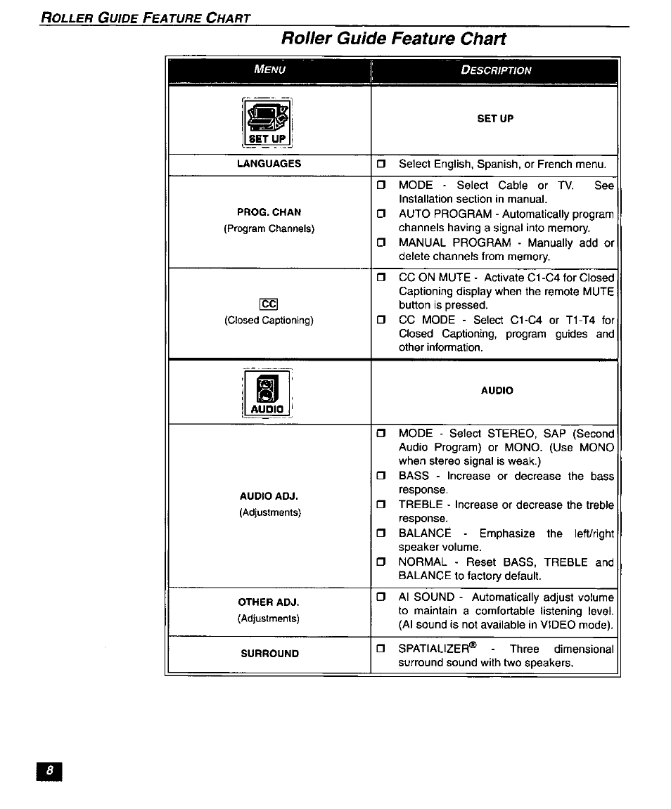 Roller guide feature chart | Panasonic SUPERFLAT CT-27SF26 User Manual | Page 10 / 36