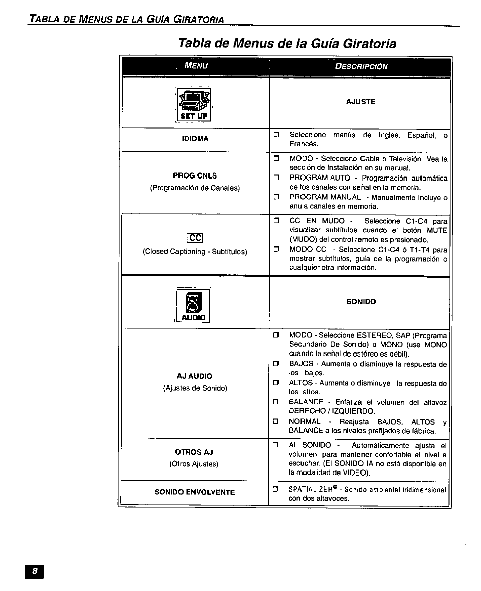 Tabla de menus de la gufa giratoria, Tabla de menus de la guía giratoria | Panasonic SUPERFLAT CT-27SF26 User Manual | Page 28 / 36