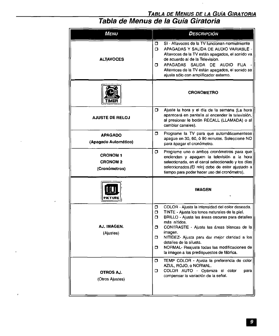 Tabla de menus de la gufa giratoria | Panasonic SUPERFLAT CT-27SF26 User Manual | Page 29 / 36