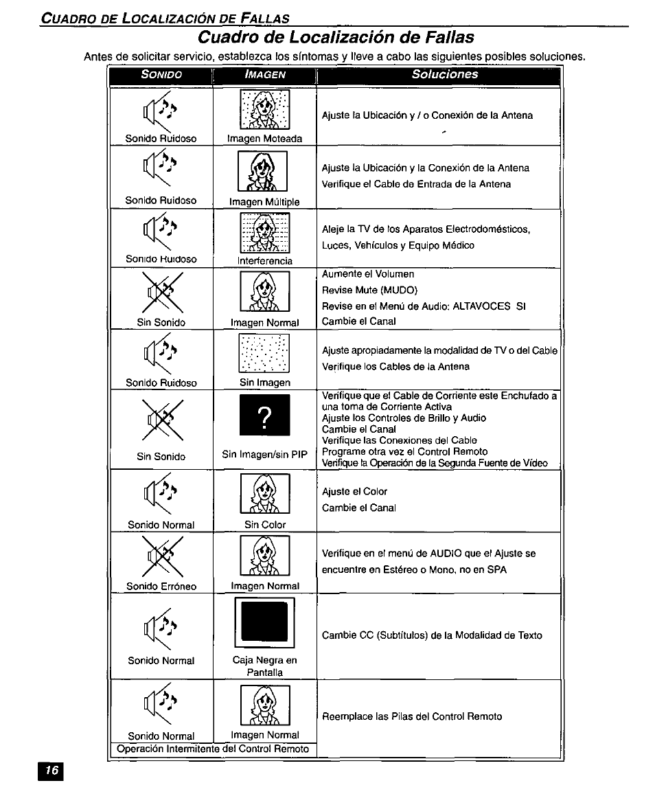 Cuadro de localización de fallas | Panasonic SUPERFLAT CT-27SF26 User Manual | Page 36 / 36