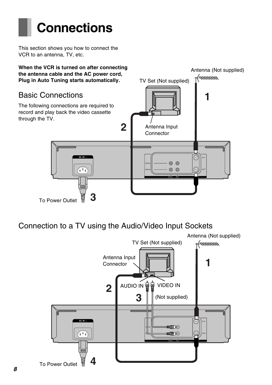 Setting up, Connections, Basic connections | Panasonic AG-1350P User Manual | Page 8 / 40