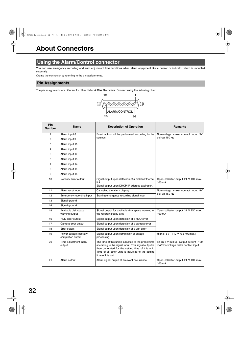 32 about connectors, Using the alarm/control connector, Pin assignments | Panasonic WJ-ND400 User Manual | Page 32 / 60