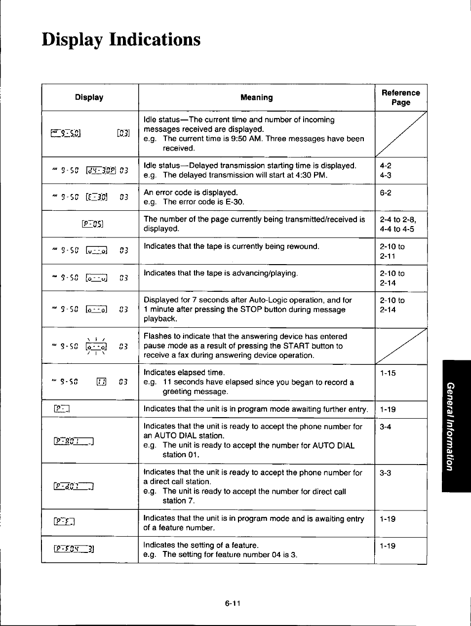 Display indications, Display indications -11, S‘5s ehioe s3 | Panasonic KXF150 User Manual | Page 119 / 132