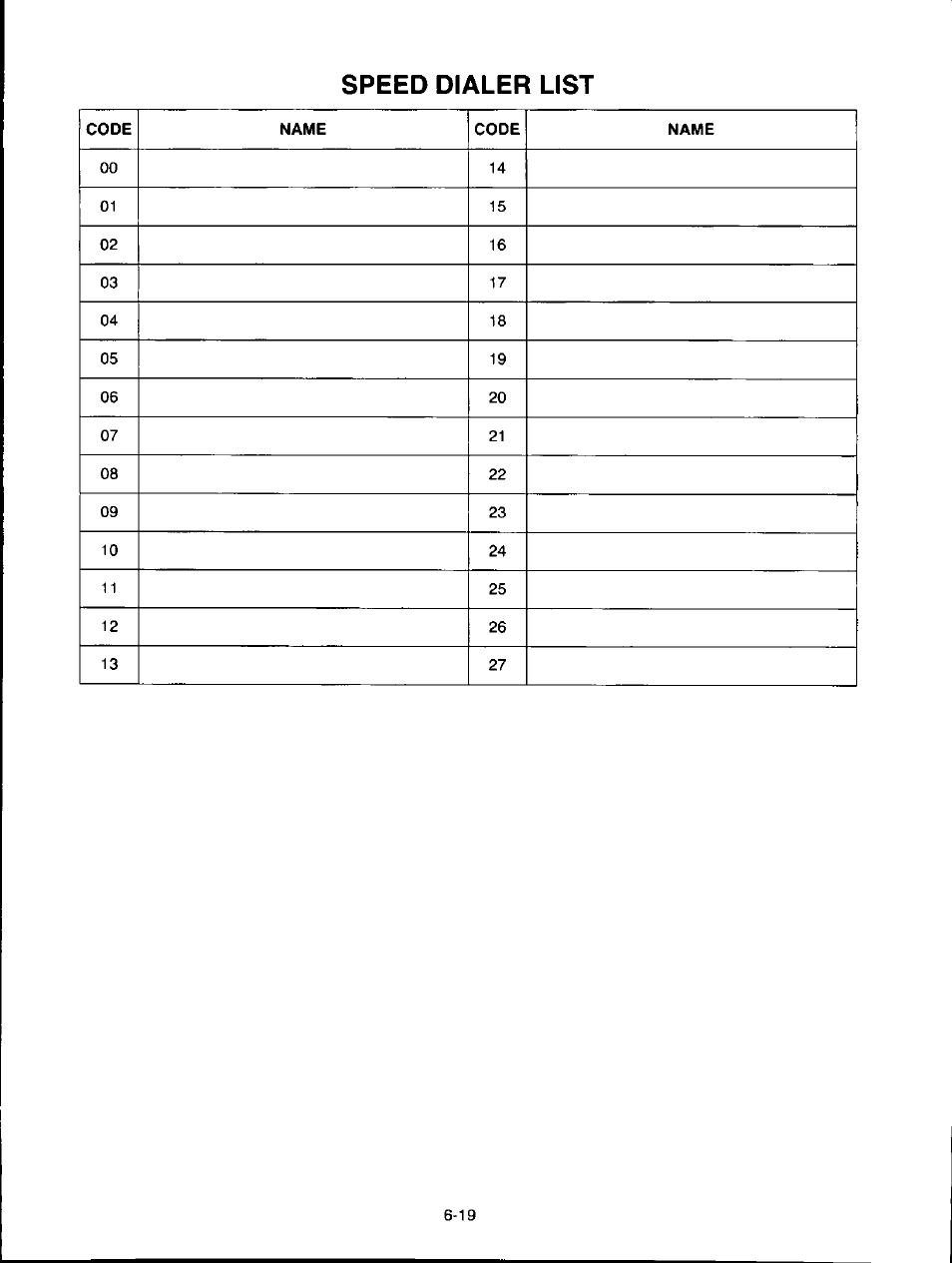 Speed dialer list | Panasonic KXF150 User Manual | Page 127 / 132