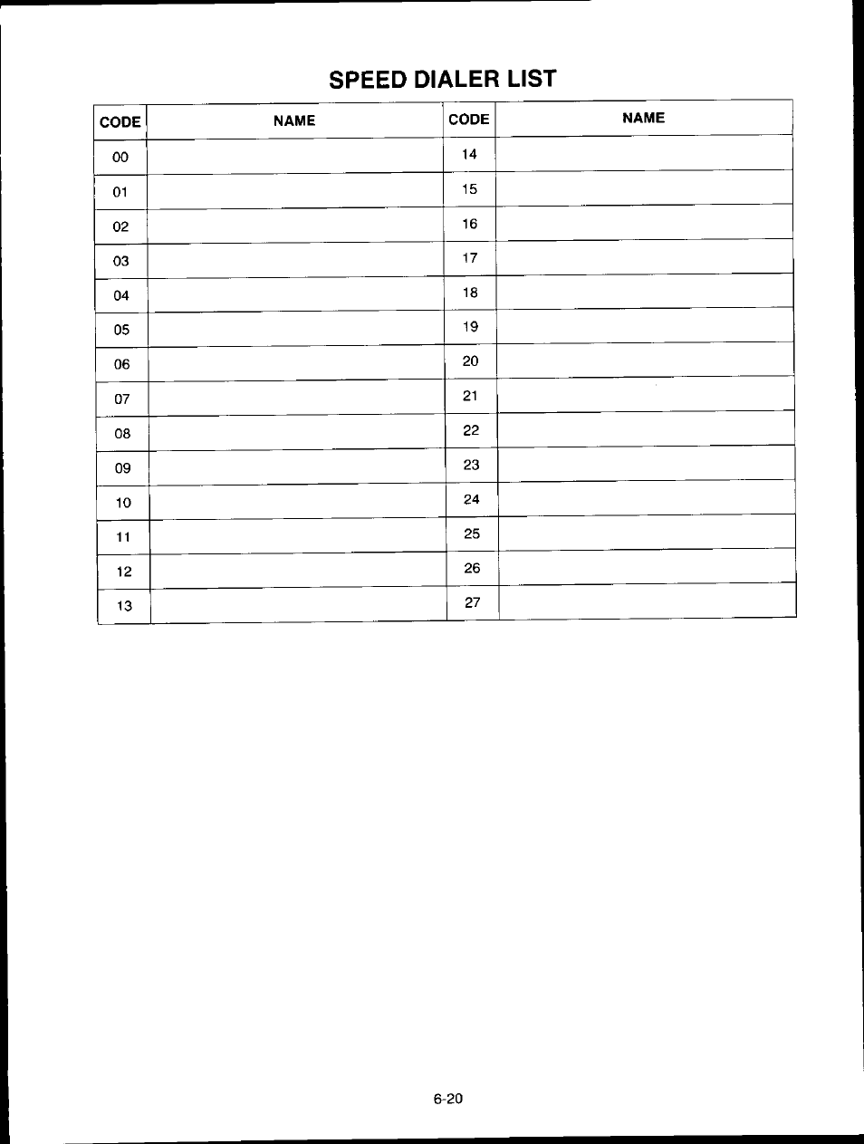 Speed dialer list | Panasonic KXF150 User Manual | Page 128 / 132