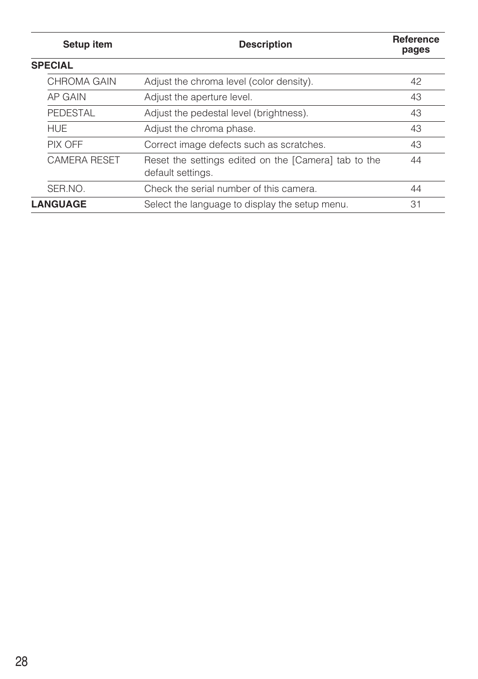 Panasonic WV-CW484 User Manual | Page 28 / 50