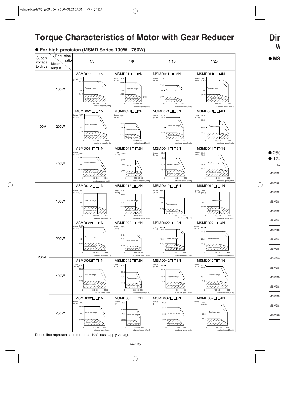 A4_e-135, Dim w, Torque characteristics of motor with gear reducer | A4-135 | Panasonic Minas A4 Series User Manual | Page 2 / 2