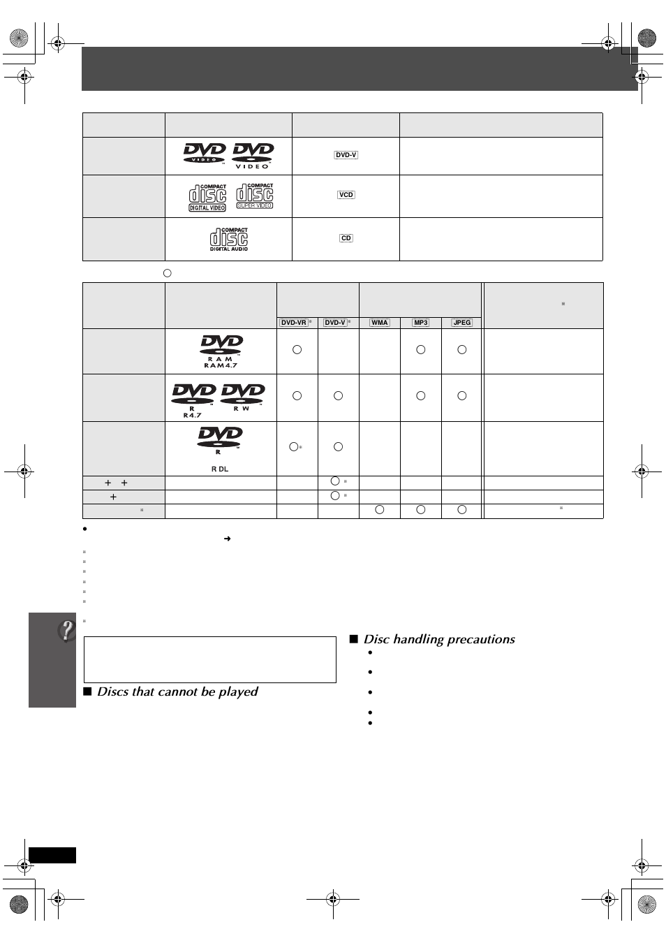Reference, Discs that can be played, Discs that cannot be played | Disc handling precautions | Panasonic SC-PT665 User Manual | Page 30 / 72