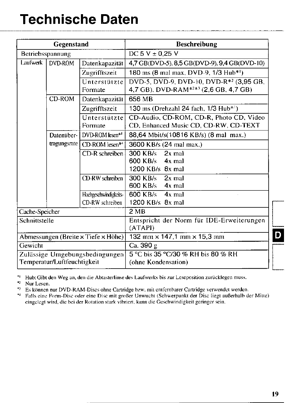 Technische daten | Panasonic CF-VDR721 User Manual | Page 19 / 28