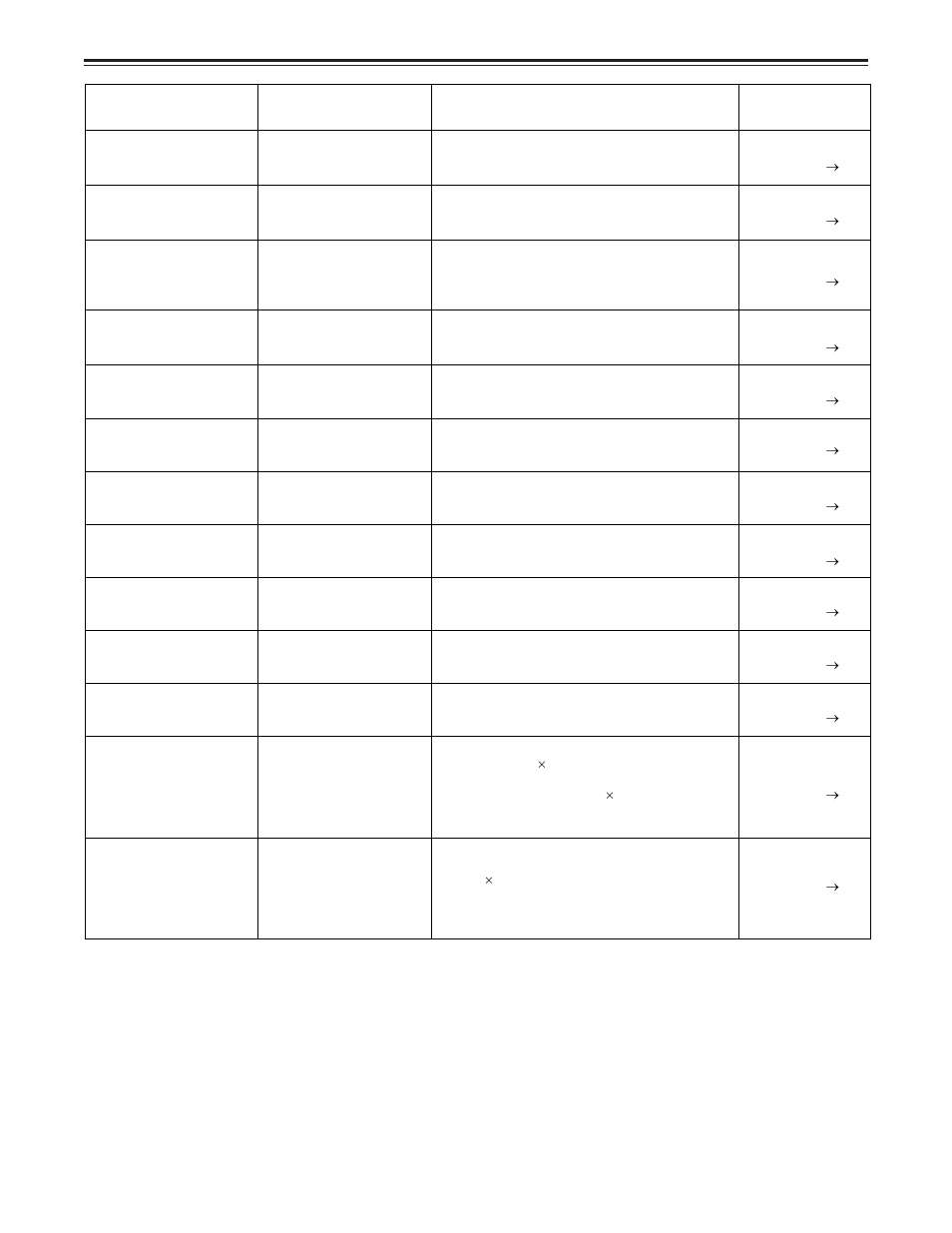 Table of auto off error messages | Panasonic AJ-D850A User Manual | Page 92 / 104