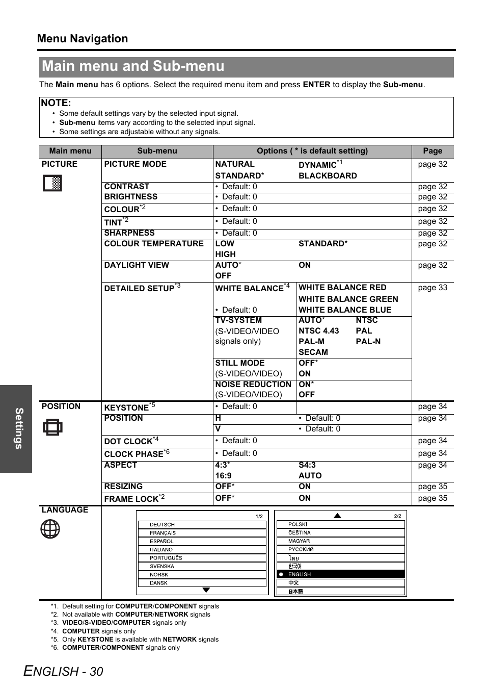 Main menu and sub-menu, Nglish - 30, Menu navigation | Settings | Panasonic PT-F100E User Manual | Page 30 / 56