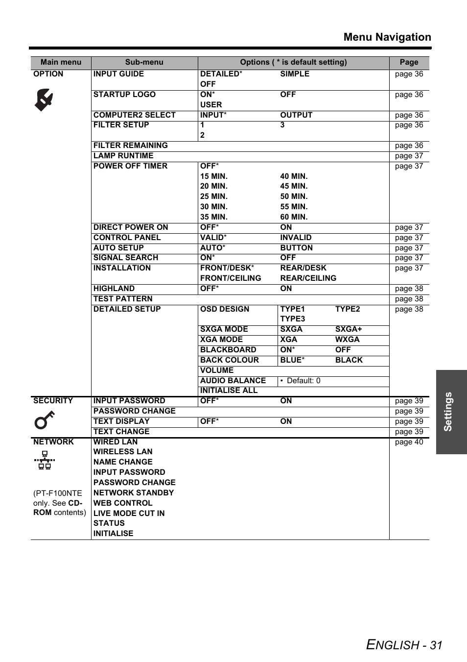 Nglish - 31, Menu navigation, Settings | Panasonic PT-F100E User Manual | Page 31 / 56
