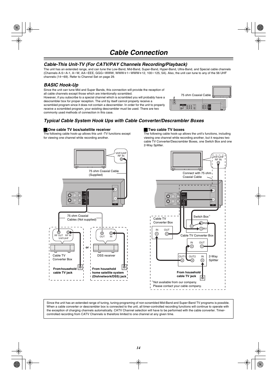 Cable connection, Basic hook-up | Panasonic AG-VP300P User Manual | Page 14 / 64