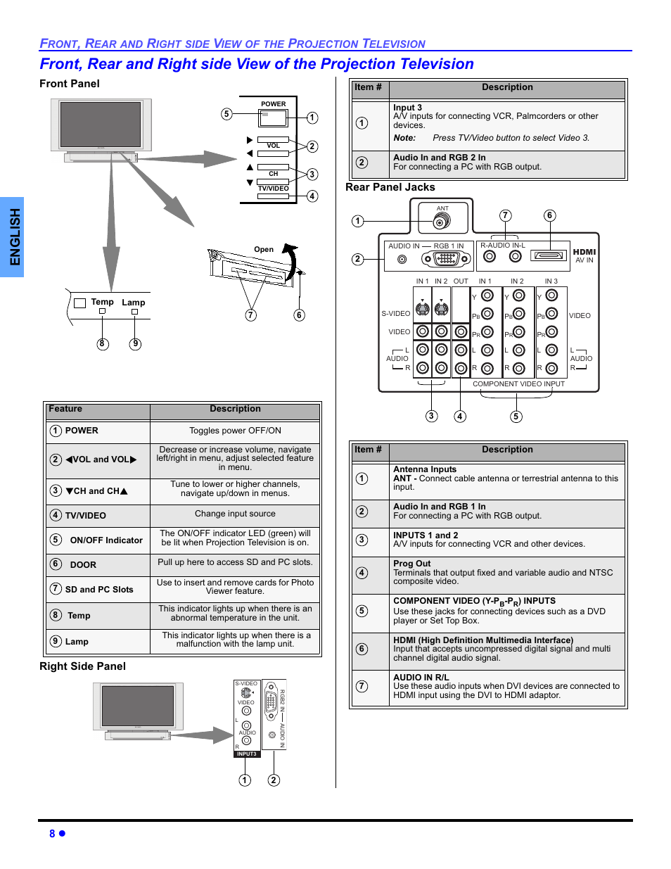 English, Front panel right side panel rear panel jacks | Panasonic PT-50DL54X User Manual | Page 10 / 112