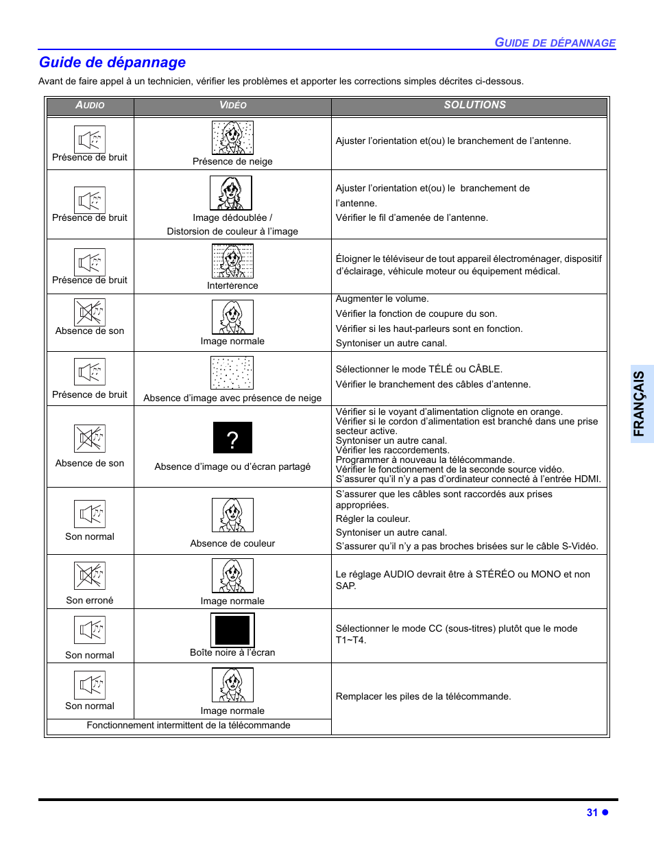 Guide de dépannage, Français | Panasonic PT-50DL54X User Manual | Page 103 / 112