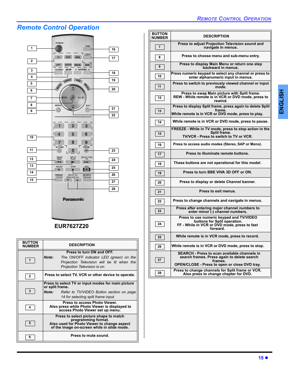 Remote control operation, English, 15 z | Panasonic PT-50DL54X User Manual | Page 17 / 112