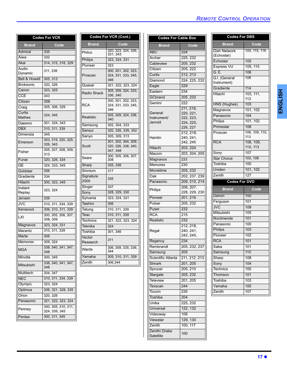 English | Panasonic PT-50DL54X User Manual | Page 19 / 112