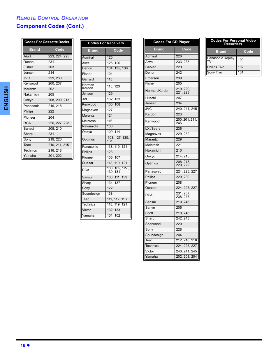 English component codes (cont.), 18 z | Panasonic PT-50DL54X User Manual | Page 20 / 112