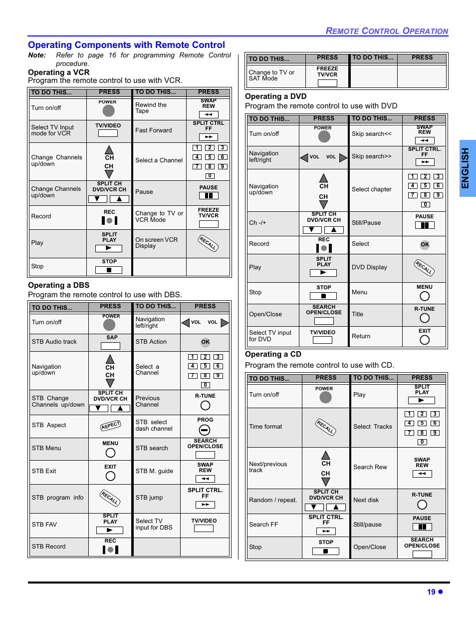 Operating components with remote control, English operating components with remote control, 19 z | Panasonic PT-50DL54X User Manual | Page 21 / 112