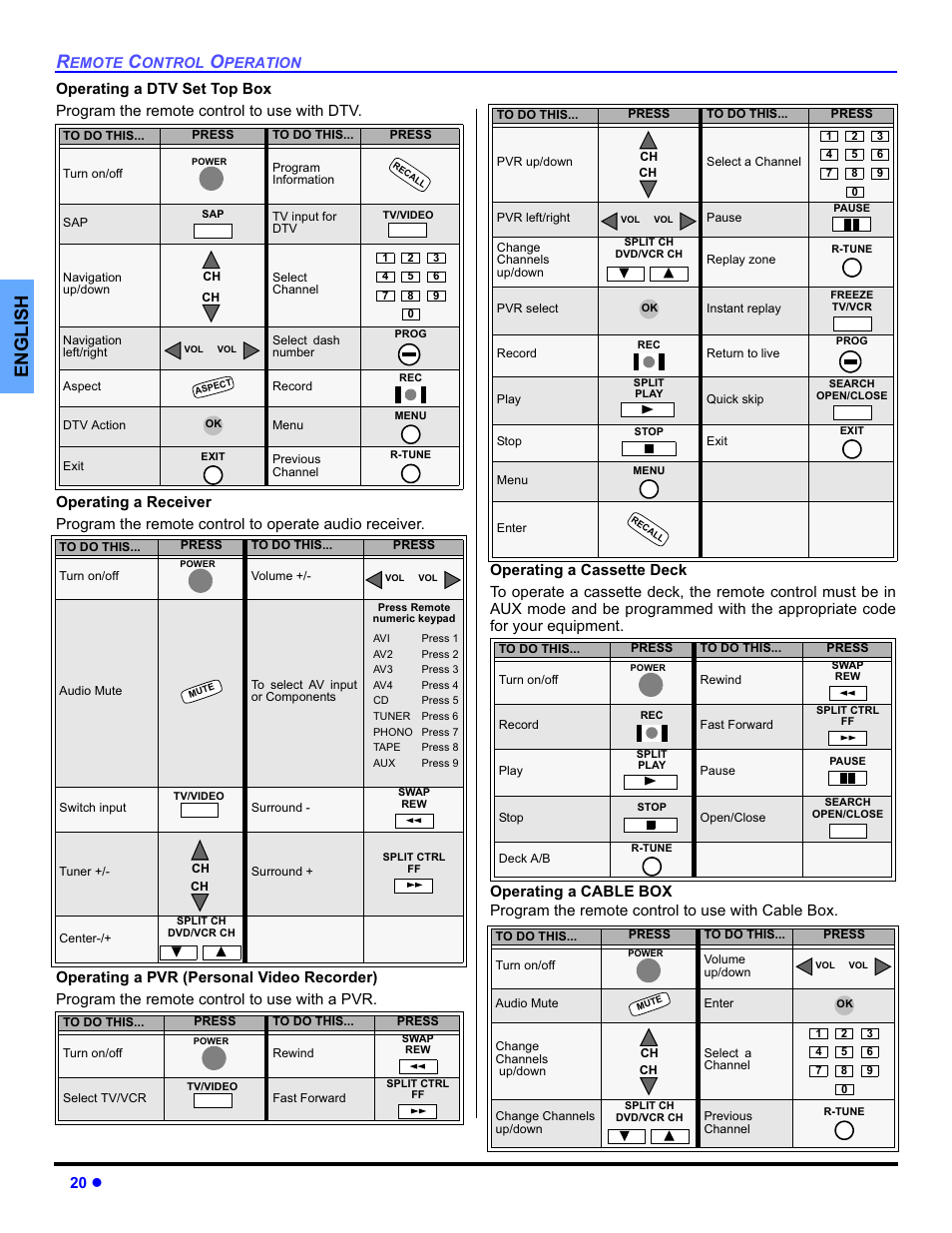 English, 20 z | Panasonic PT-50DL54X User Manual | Page 22 / 112