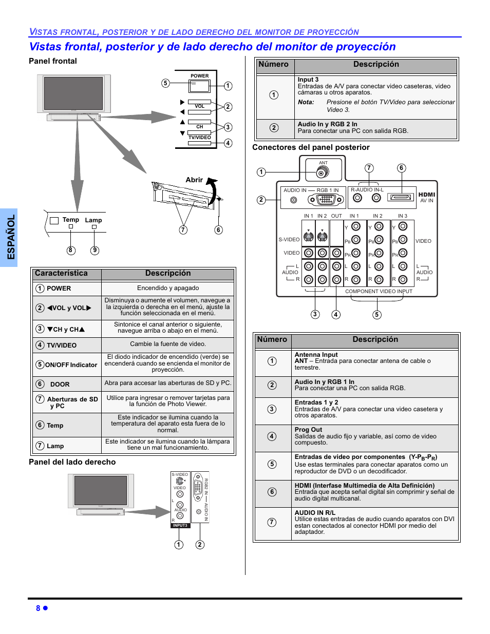 Esp añol, Número descripción | Panasonic PT-50DL54X User Manual | Page 46 / 112