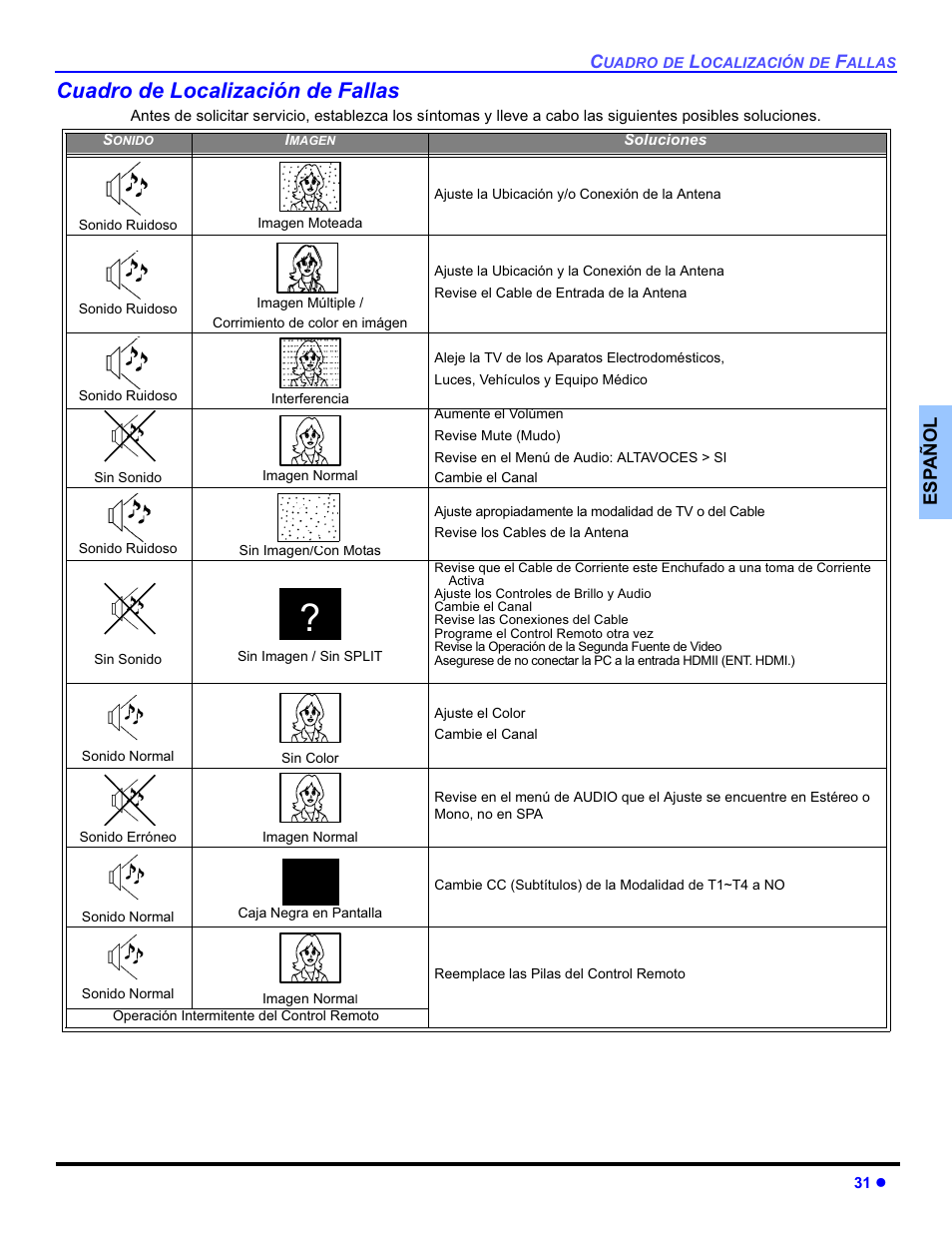 Cuadro de localización de fallas | Panasonic PT-50DL54X User Manual | Page 69 / 112