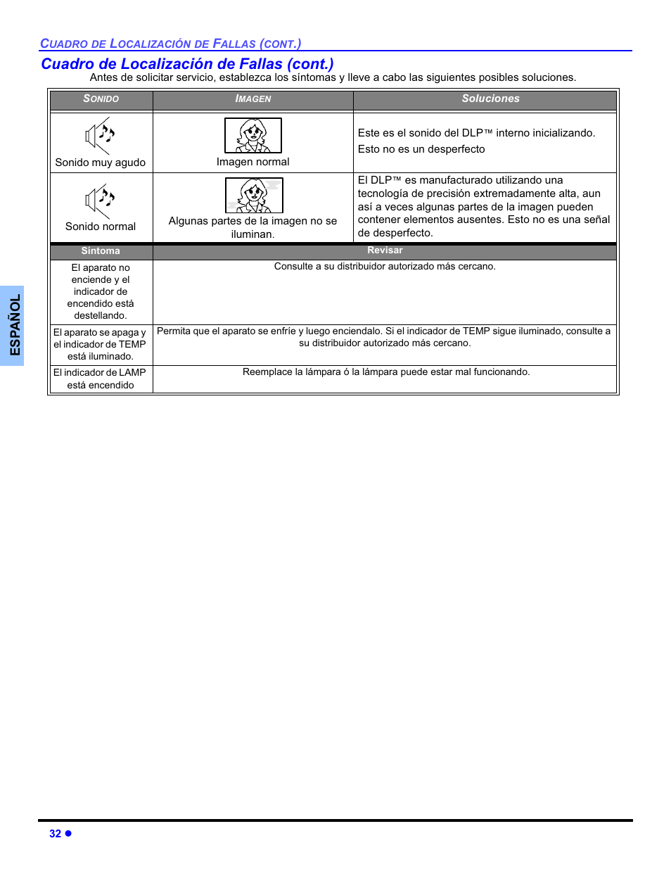 Cuadro de localización de fallas (cont.) | Panasonic PT-50DL54X User Manual | Page 70 / 112
