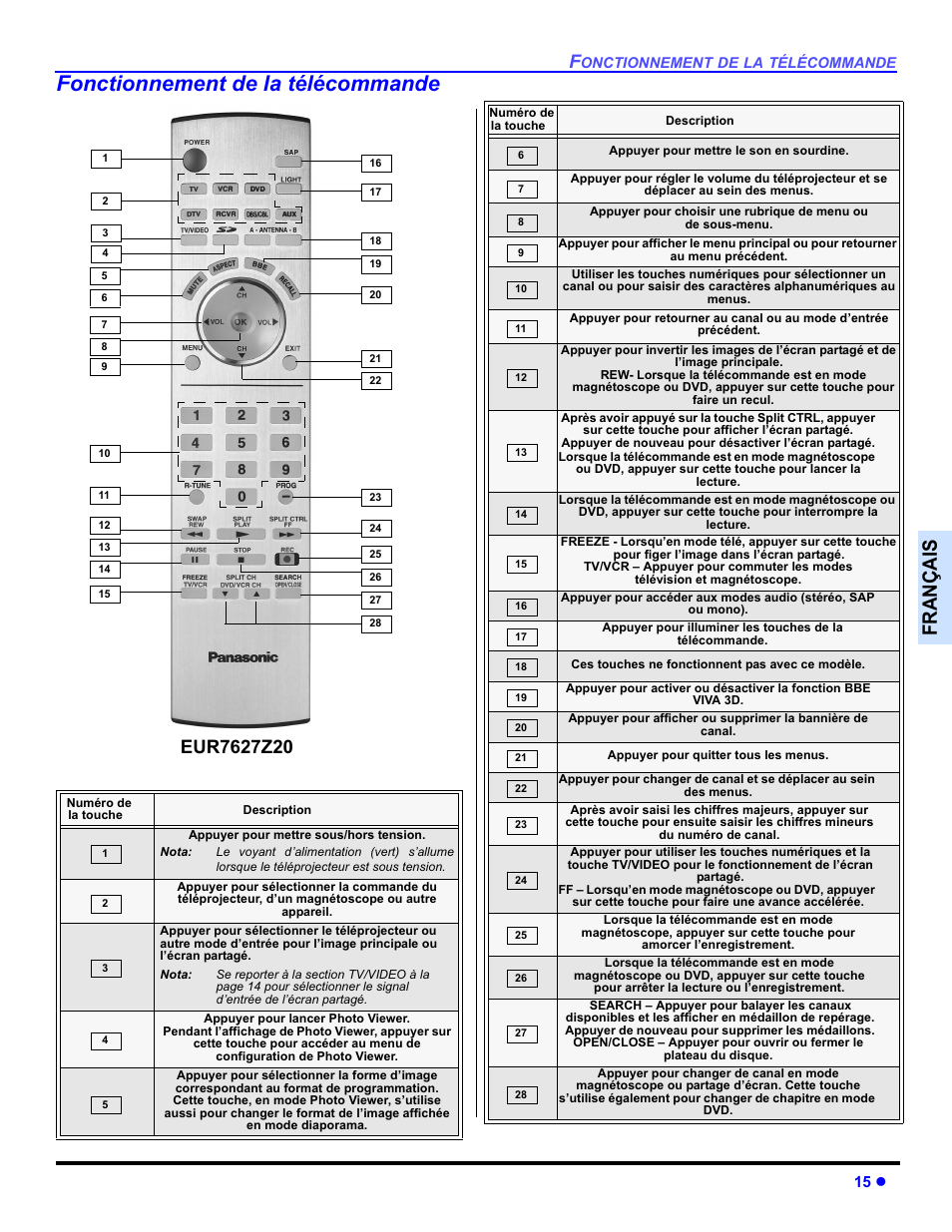 Fonctionnement de la télécommande, Français, 15 z | Panasonic PT-50DL54X User Manual | Page 87 / 112
