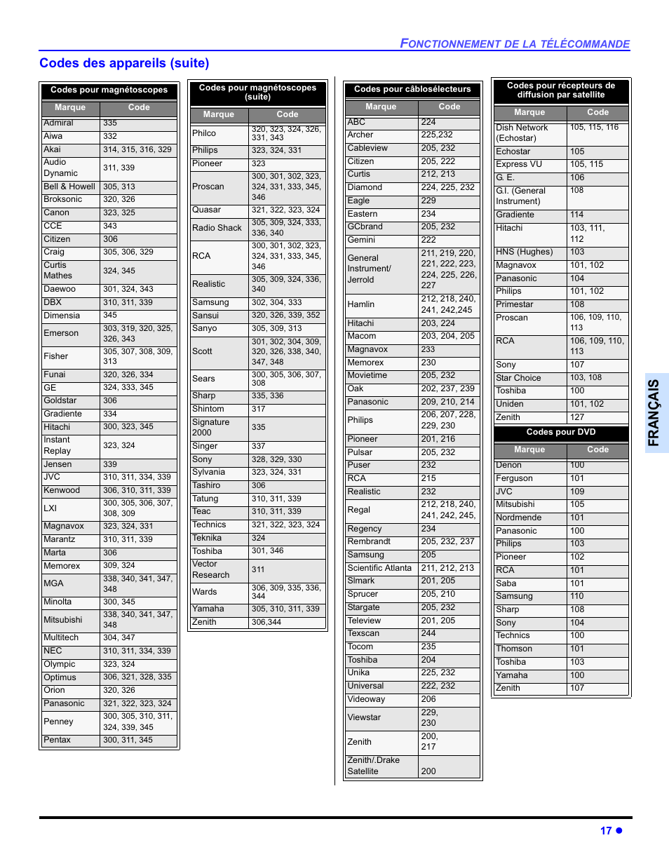 Français, Codes des appareils (suite) | Panasonic PT-50DL54X User Manual | Page 89 / 112
