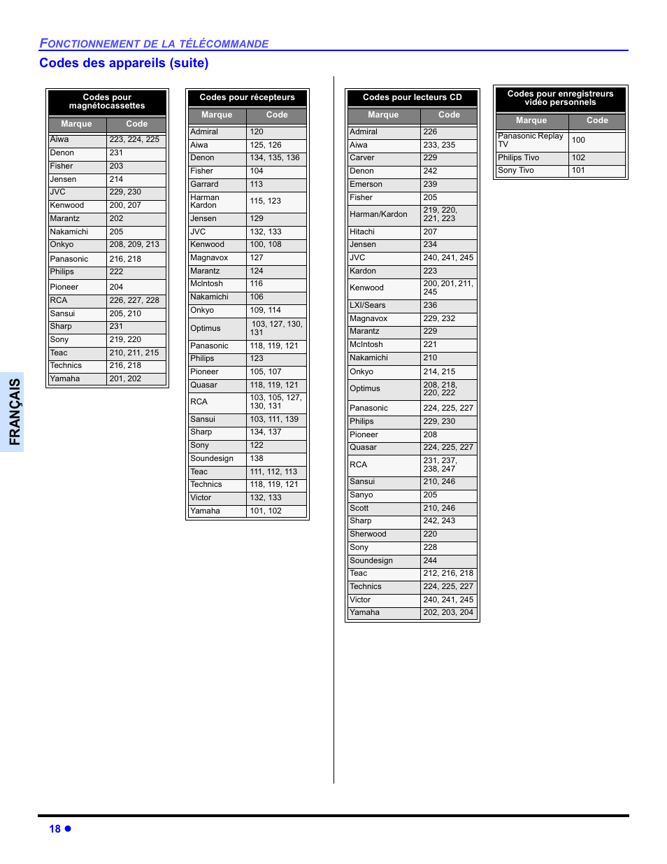 Français, Codes des appareils (suite), 18 z | Panasonic PT-50DL54X User Manual | Page 90 / 112