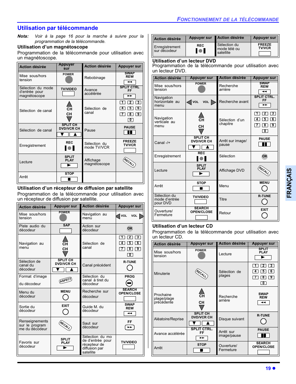 Français, Utilisation par télécommande, 19 z | Panasonic PT-50DL54X User Manual | Page 91 / 112