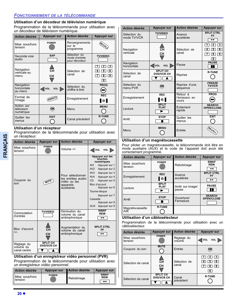 Français, 20 z, Utilisation d’un câblosélecteur | Panasonic PT-50DL54X User Manual | Page 92 / 112