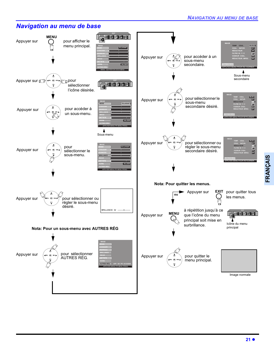 Navigation au menu de base, Français, 21 z | Avigation au menu de base, Pour quitter le menu principal, Pour accéder à un sous-menu, Pour sélectionner le sous-menu, Pour sélectionner ou régler le sous-menu désiré, Nota: pour un sous-menu avec autres rég, Nota: pour quitter les menus | Panasonic PT-50DL54X User Manual | Page 93 / 112