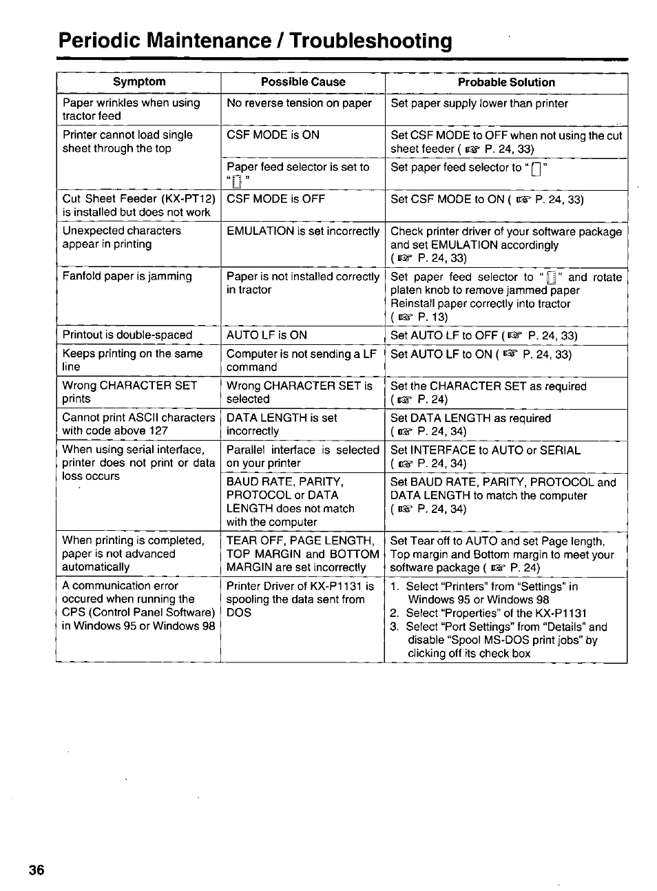 Periodic maintenance / troubleshooting | Panasonic KX-P 1131 User Manual | Page 36 / 44