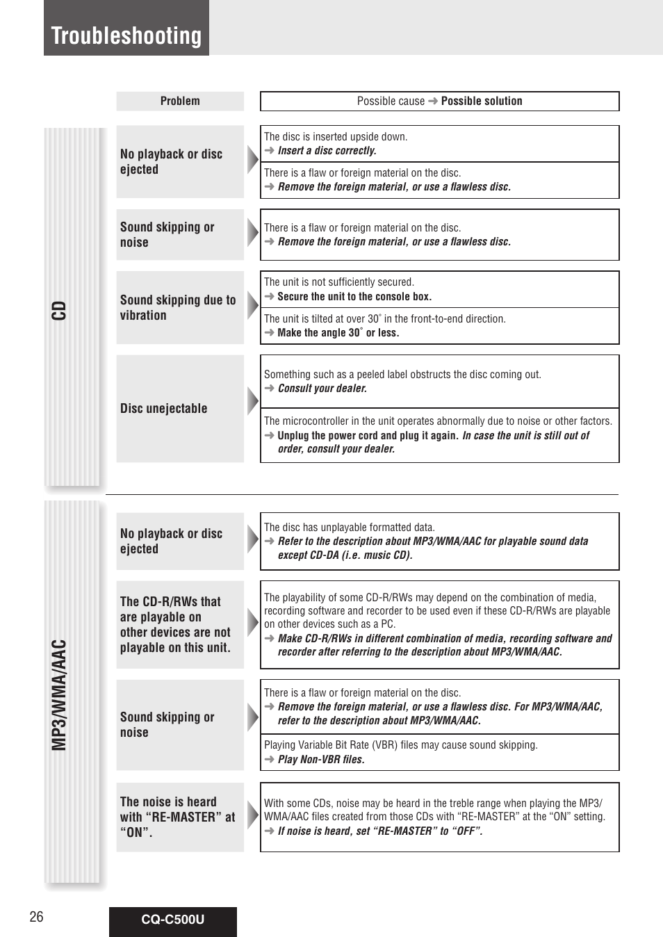 Troubleshooting, Cd mp3/wma/aac | Panasonic CQ-C500U User Manual | Page 26 / 88