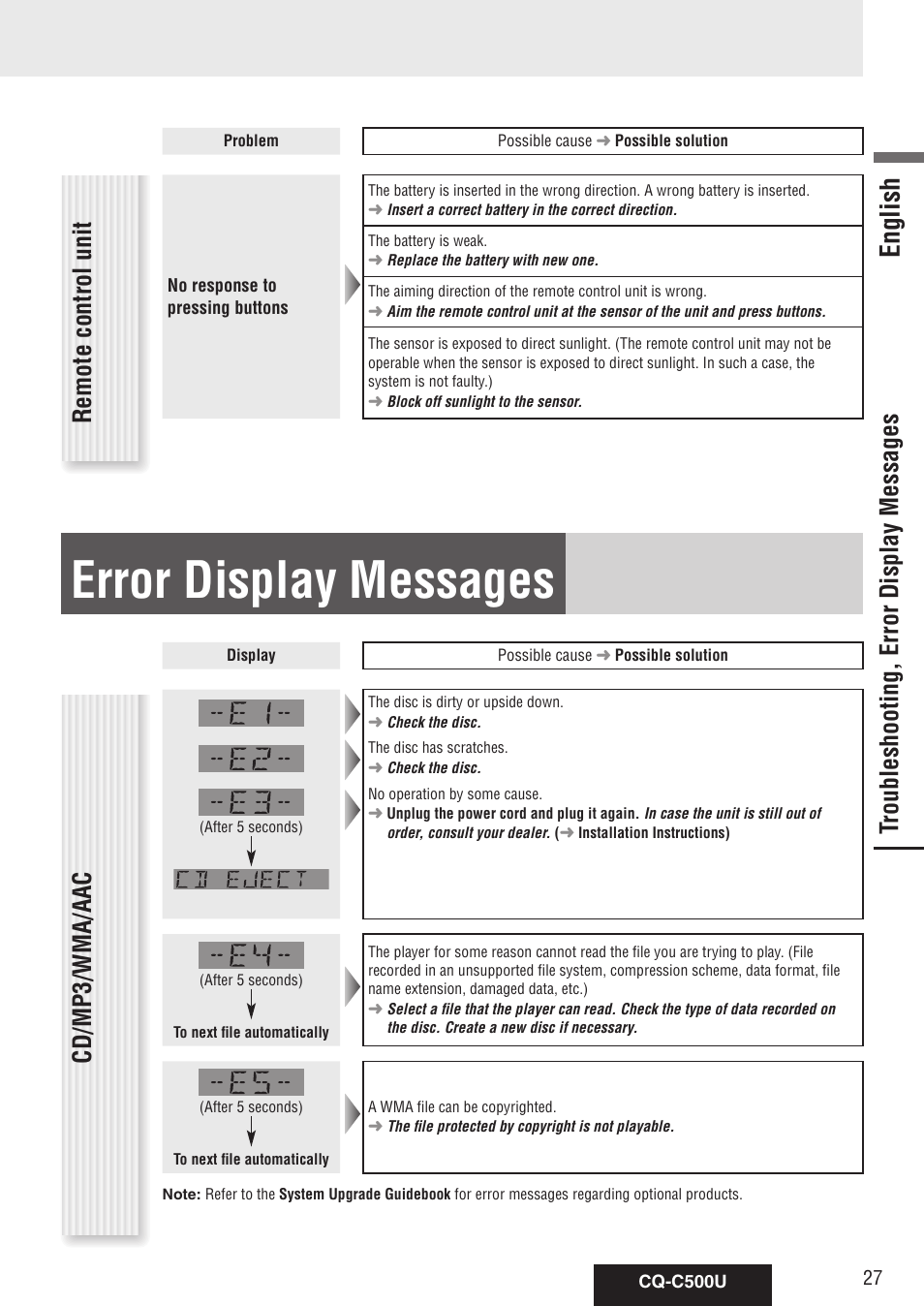 Error display messages, Troubleshooting, English | Troubleshooting, error display messages, Remote control unit, Cd/mp3/wma/aac | Panasonic CQ-C500U User Manual | Page 27 / 88