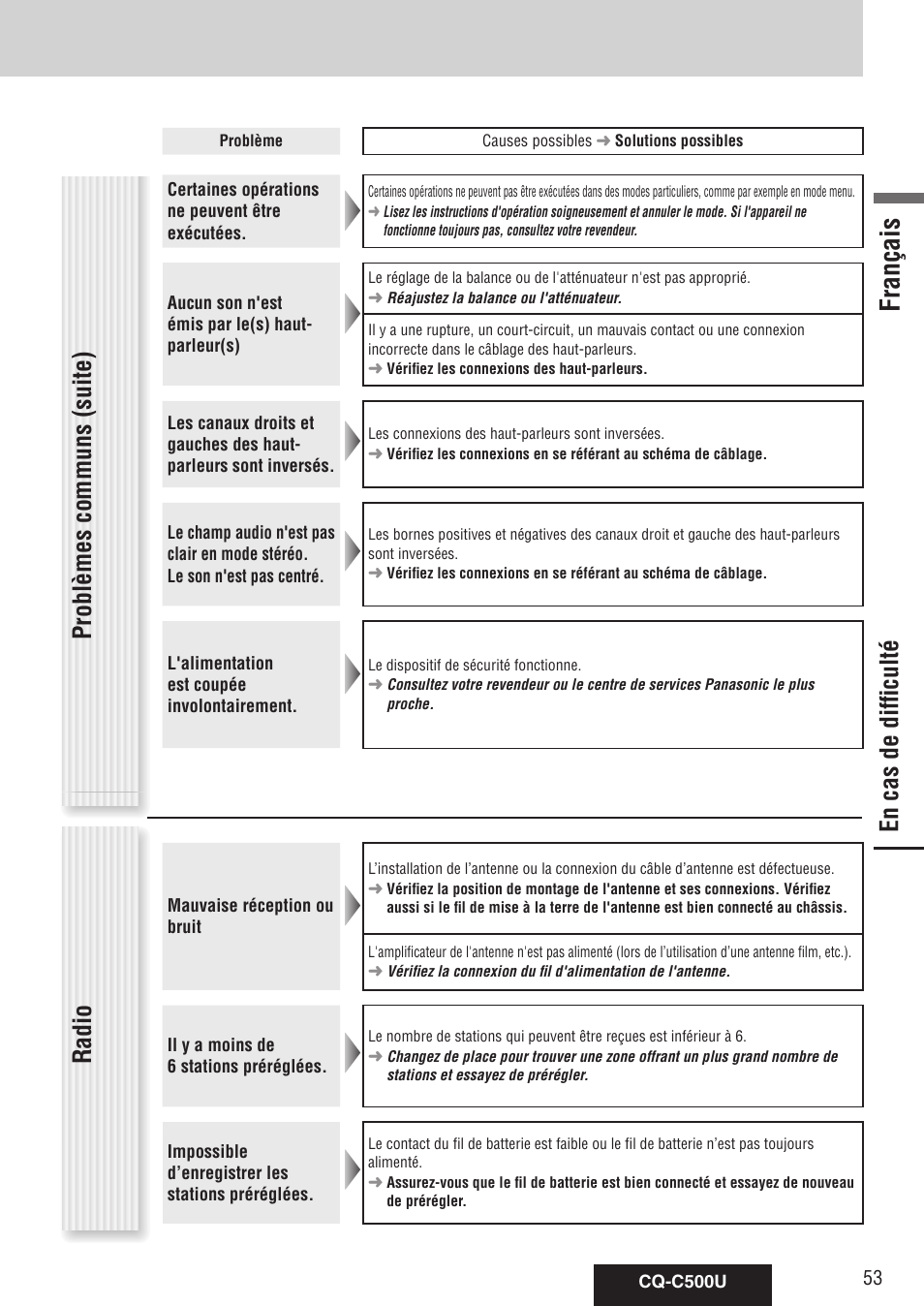 En cas de difficulté, Français, Problèmes communs (suite) radio | Panasonic CQ-C500U User Manual | Page 53 / 88