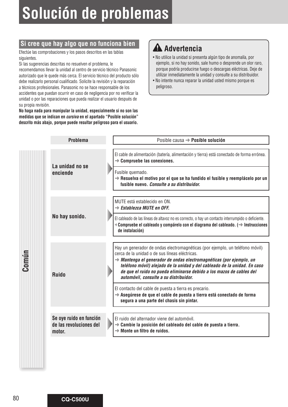 Solución de problemas, Común advertencia, Si cree que hay algo que no funciona bien | Panasonic CQ-C500U User Manual | Page 80 / 88