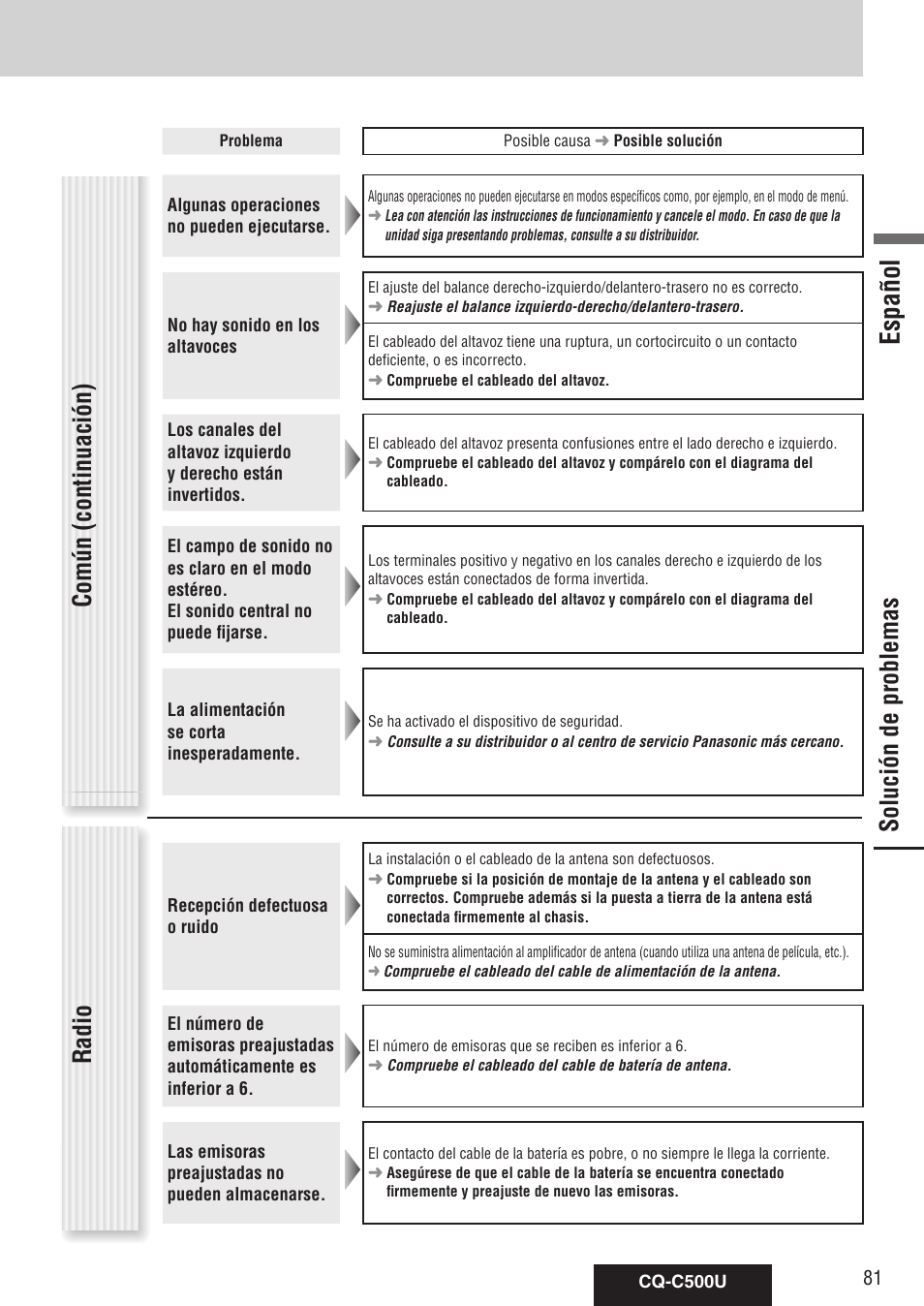 Solución de problemas, Español, Común (continuación) radio | Panasonic CQ-C500U User Manual | Page 81 / 88